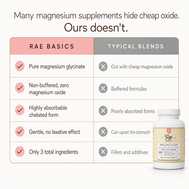 Magnesium Glycinate